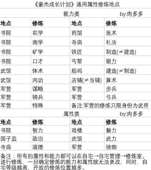 豪杰成长计划