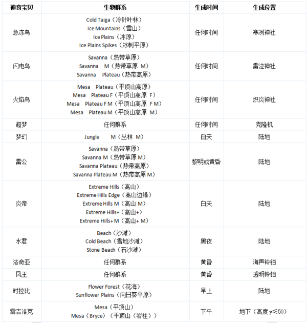 我的世界神奇宝贝重铸版8.1.2下载-我的世界神奇宝贝重铸版8.1.2