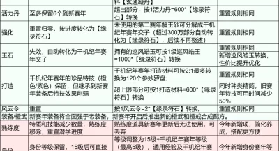 永远的蔚蓝星球兑换码最新礼包大全