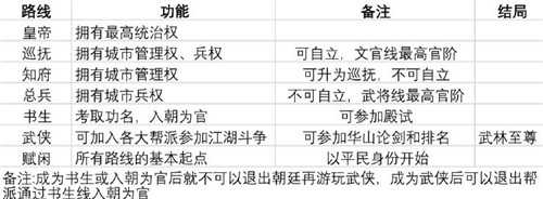 豪杰成长计划