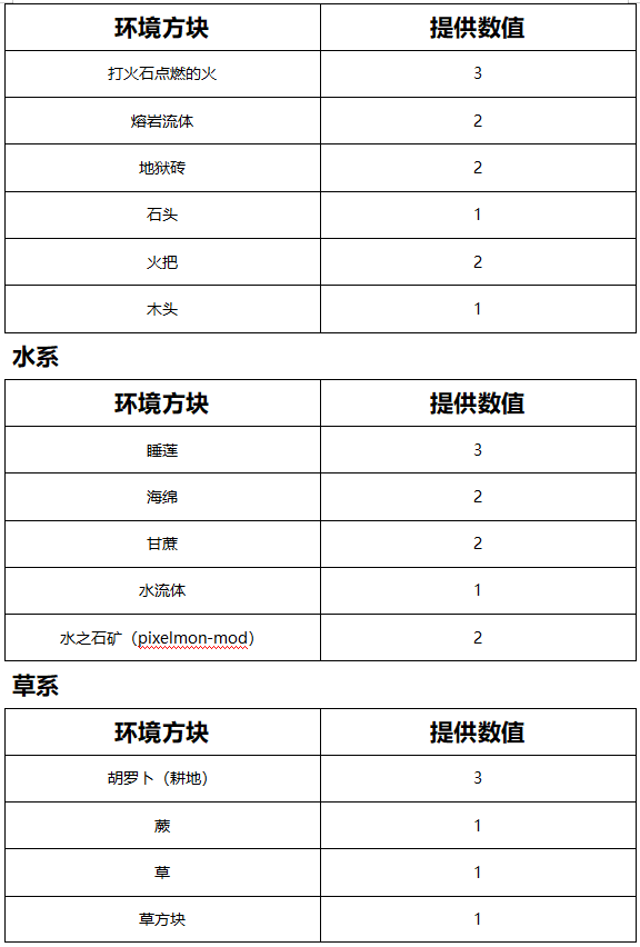 我的世界神奇宝贝重铸版8.1.2下载-我的世界神奇宝贝重铸版8.1.2