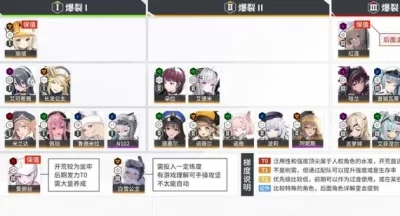 胜利女神新的希望强度榜PVE角色排行一览