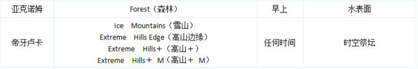 我的世界神奇宝贝重铸版8.1.2下载-我的世界神奇宝贝重铸版8.1.2