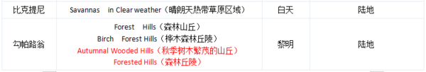 我的世界神奇宝贝重铸版8.1.2下载-我的世界神奇宝贝重铸版8.1.2