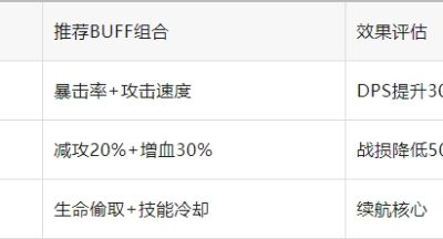 百炼英雄盘丝洞困难7低配通关攻略