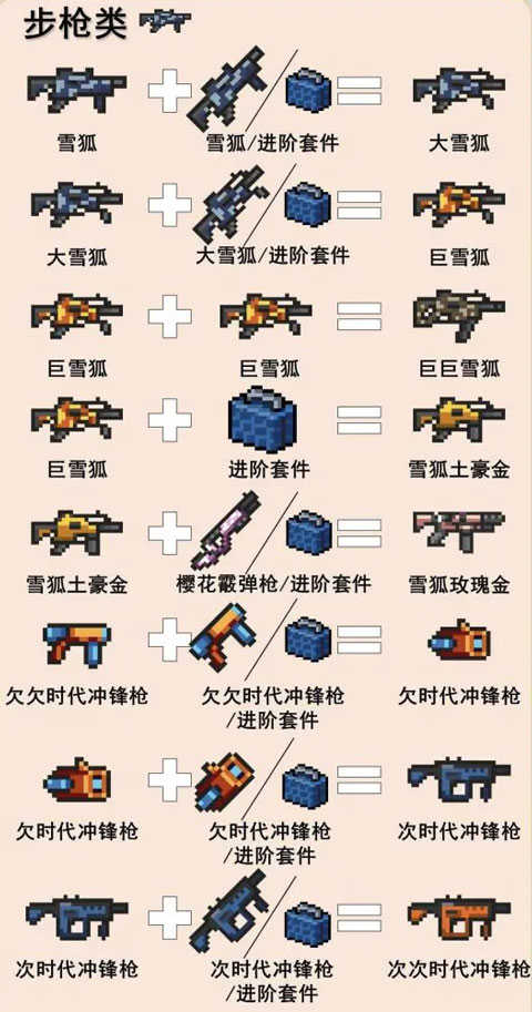 元气骑士游戏攻略说明