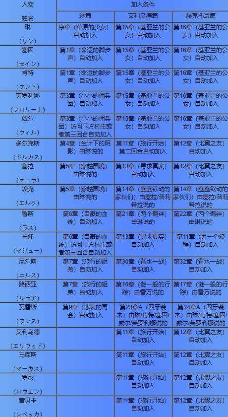 火焰纹章烈火之剑