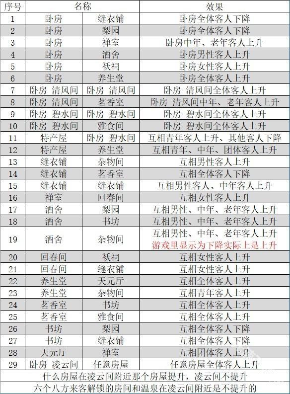 天尚网