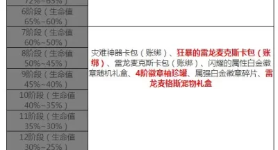 地下城与勇士起源灾难雷龙搬砖攻略