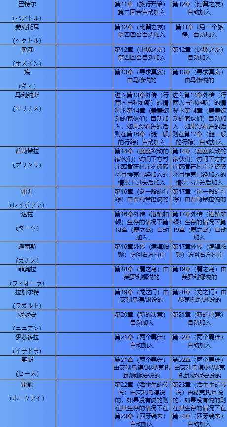 火焰纹章烈火之剑