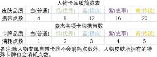 豪杰成长计划