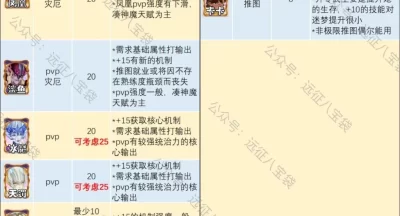 剑与远征启程渊火龙诗赛季专武优先升级推荐攻略