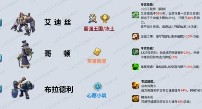 无尽冬日7代英雄培养攻略大全