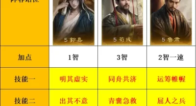 三国谋定天下s8薪火枪克制方法阵容推荐