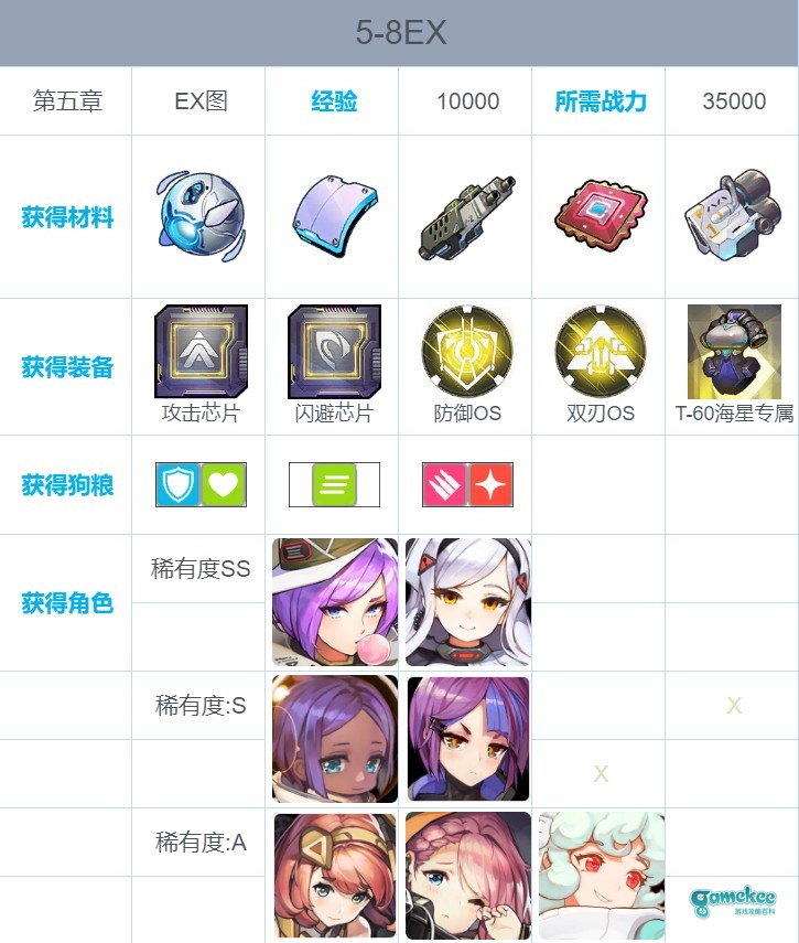 前期思路