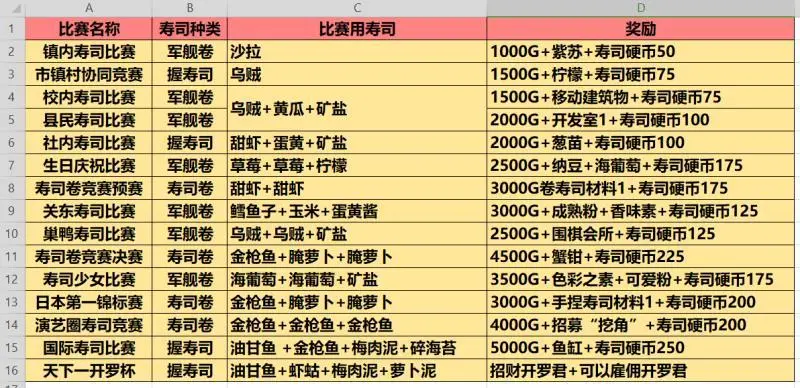 海鲜寿司物语单机版