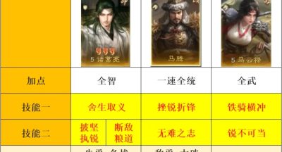 三国谋定天下S8神诸葛打架阵容推荐