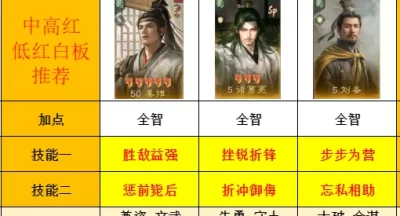 三国谋定天下s8薪火枪打架变种推荐攻略