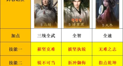 三国谋定天下s8大诸马变种搭配攻略