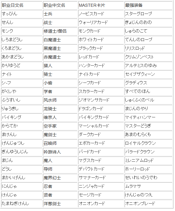 最终幻想3安卓版中文版下载-最终幻想3安卓版金手指下载