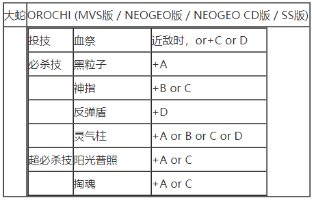 拳皇97(单机版)下载-拳皇97(单机版)安卓下载