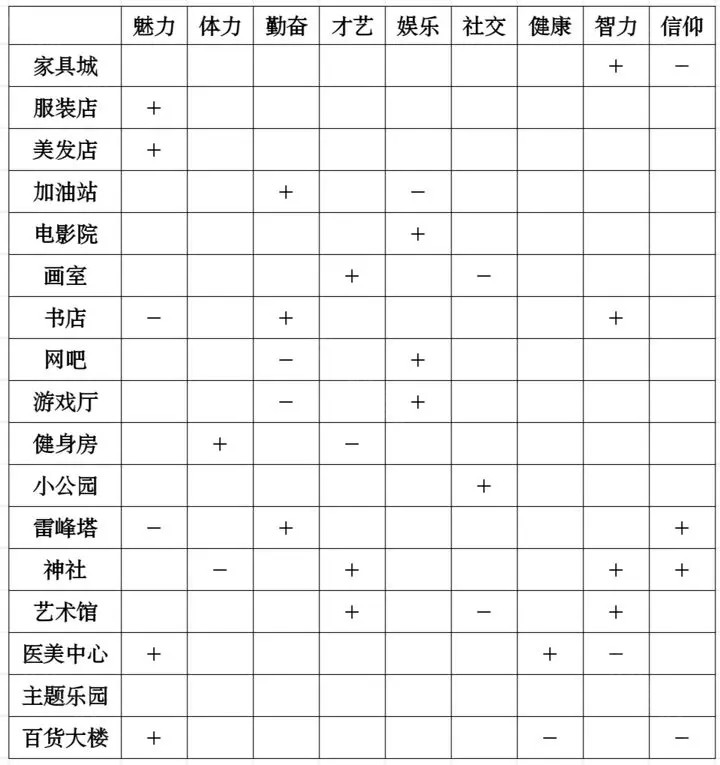梦想时光城