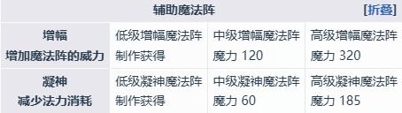 《魔女之泉4》艾露迪角色介绍