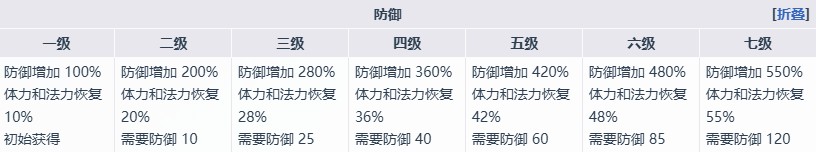 《魔女之泉4》艾露迪角色介绍