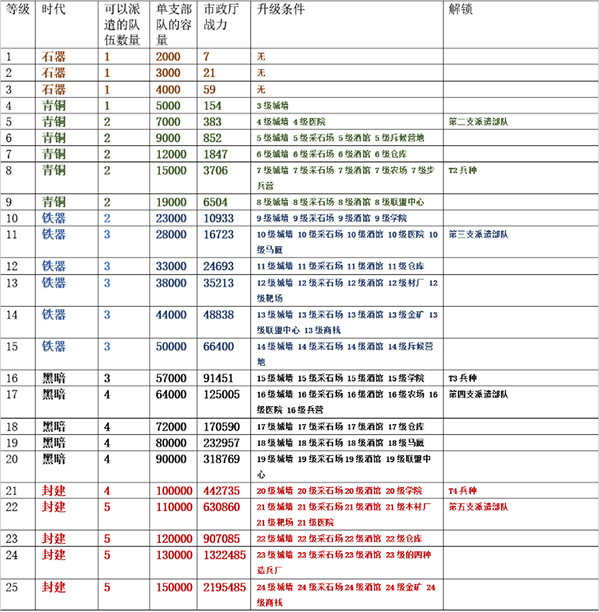 万国觉醒破解版无限钻石版