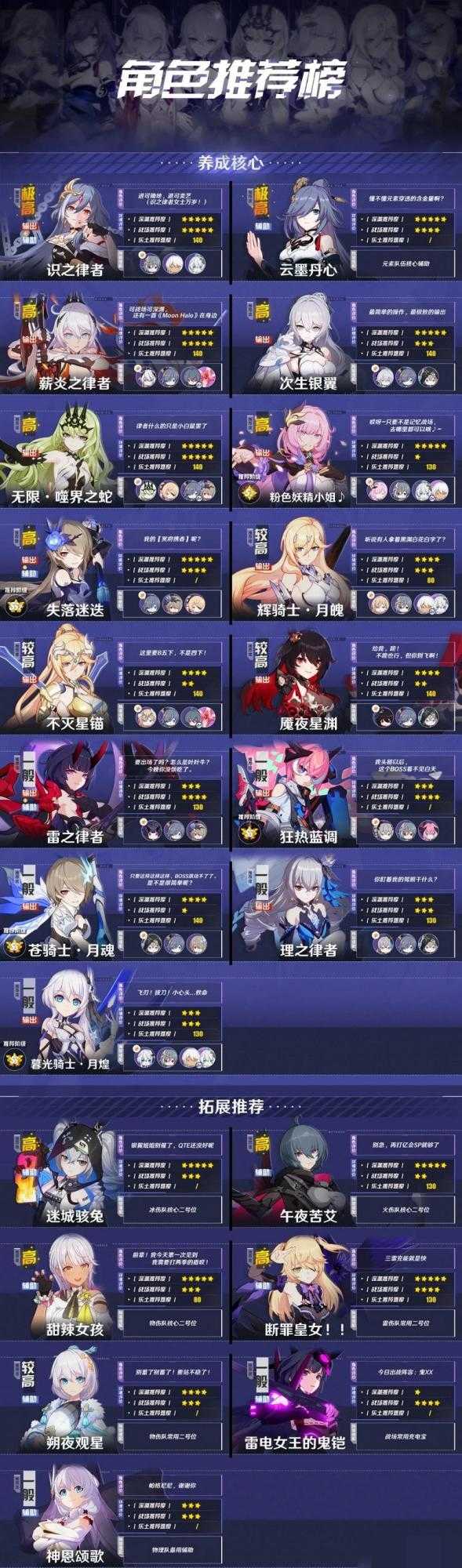 崩坏3无限水晶公益服女武神排名