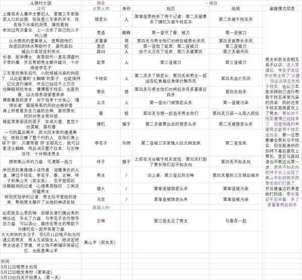 一周目1