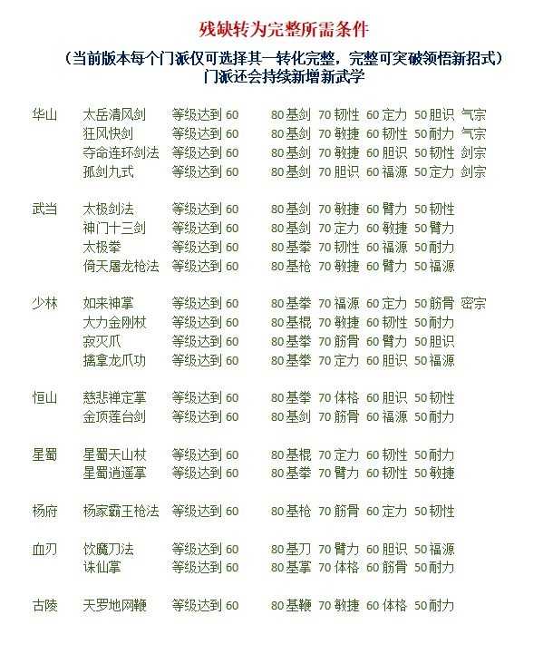 新手简单攻略3
