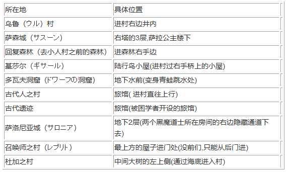 最终幻想3安卓版中文版下载-最终幻想3安卓版金手指下载