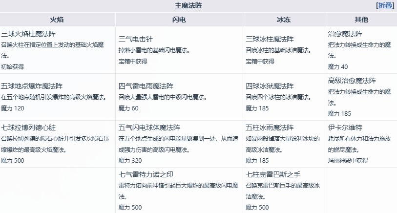 《魔女之泉4》艾露迪角色介绍