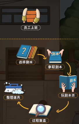 开张我的剧本馆