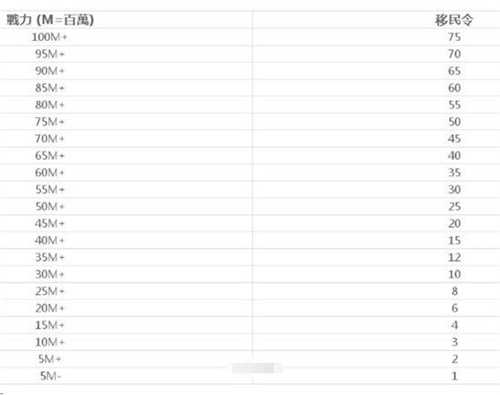 万国觉醒999999钻石