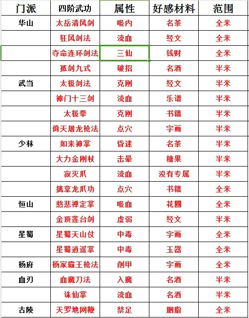 新手简单攻略2